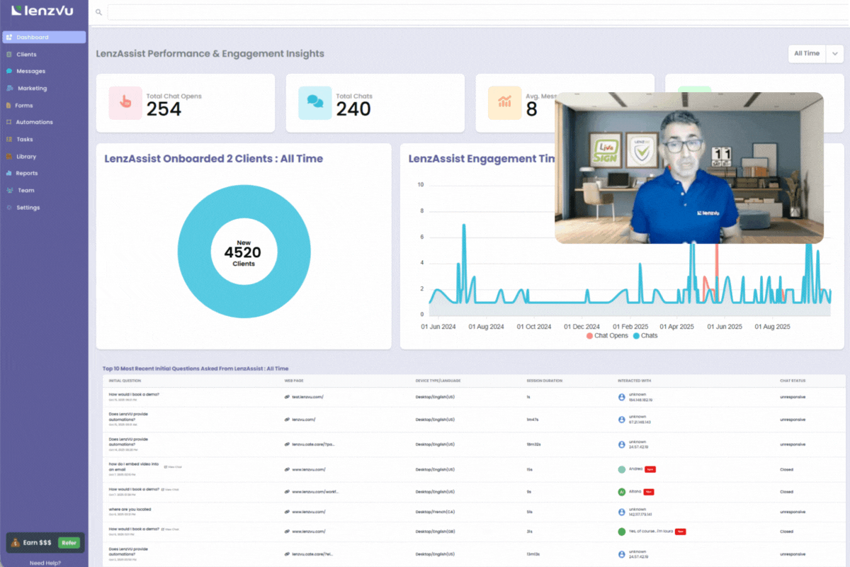 LenzVU support dashboard